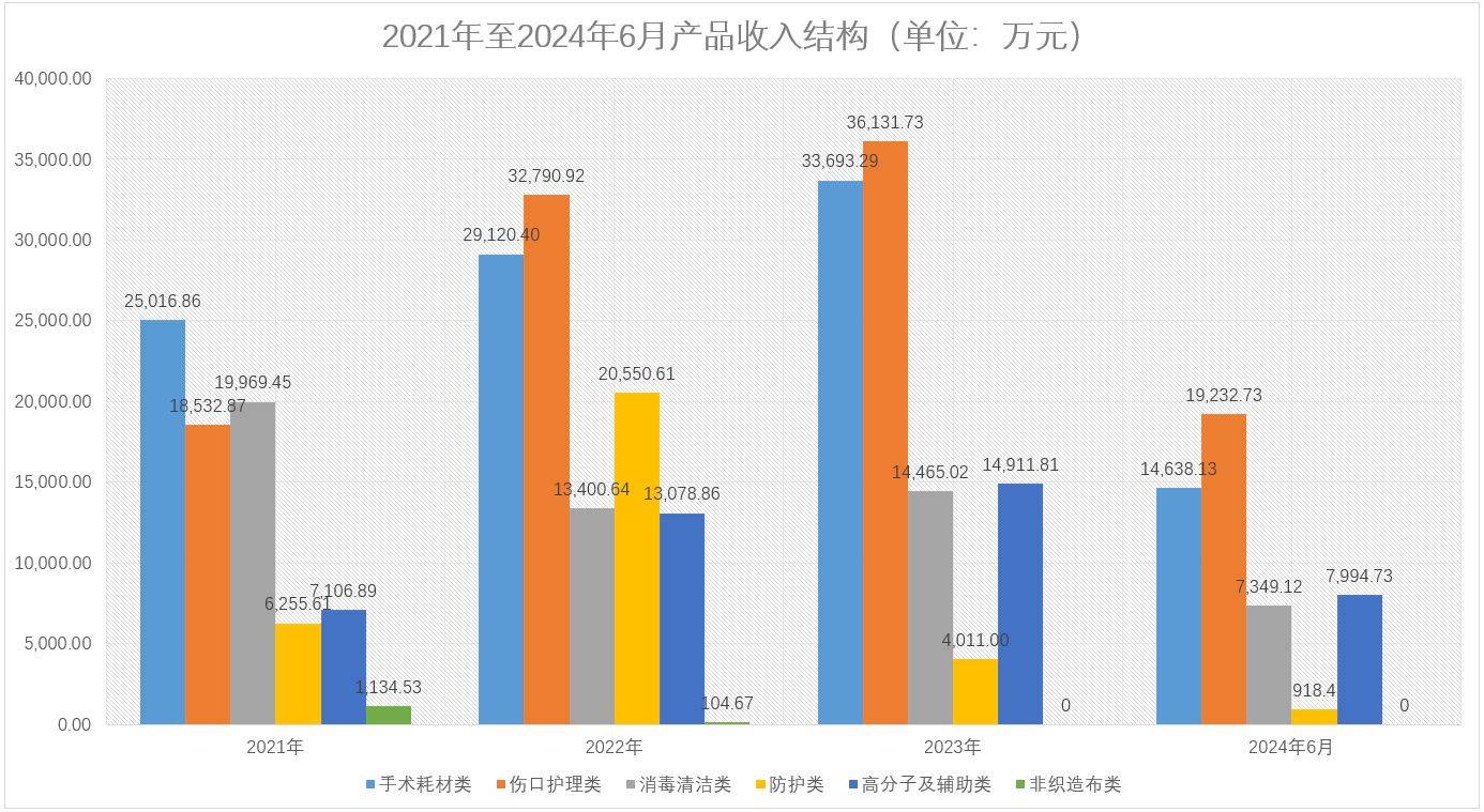 健尔康：从中国制造到
