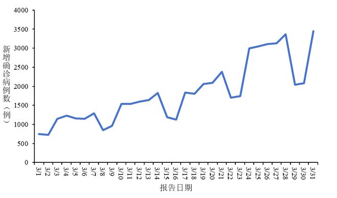 戴口罩！戴口罩！持续上升惠州人注意！